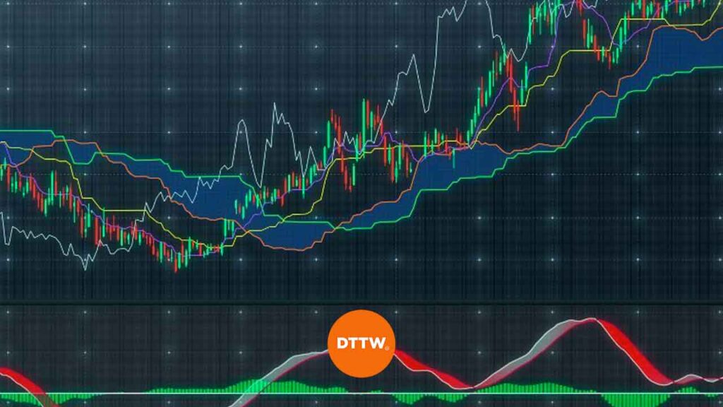 portfolio strategies