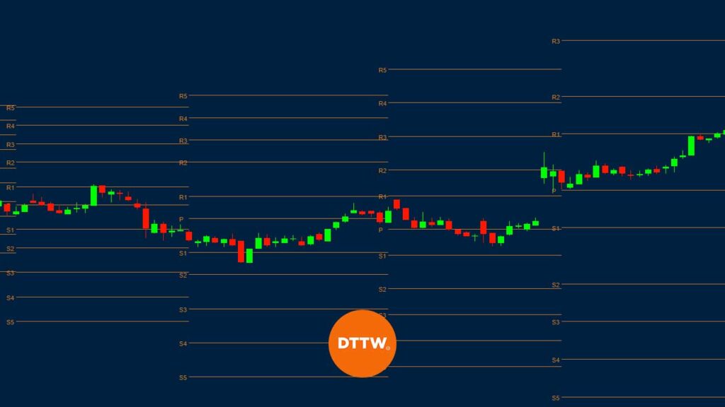 Pivot Point Trading Strategy