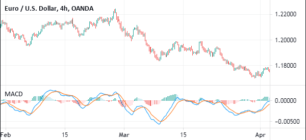 macd example