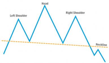 Head and Shoulder sample