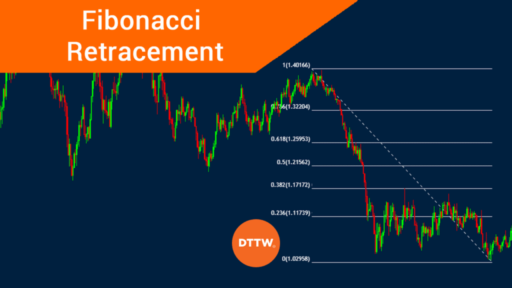 fibonacci retracement tool