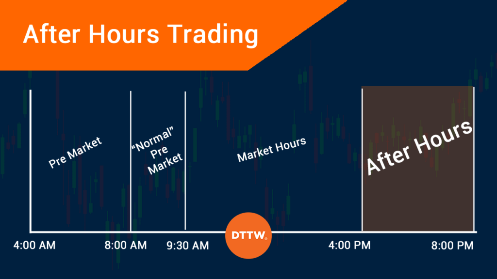 after hours trading