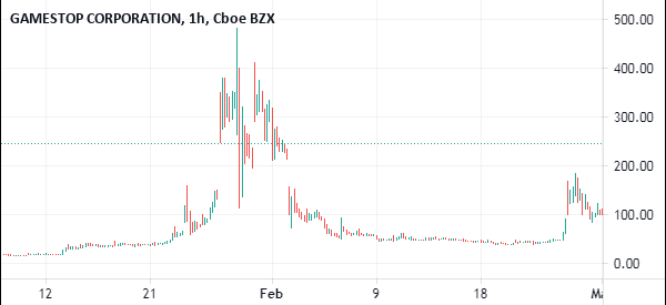 volatility in gamestop stock