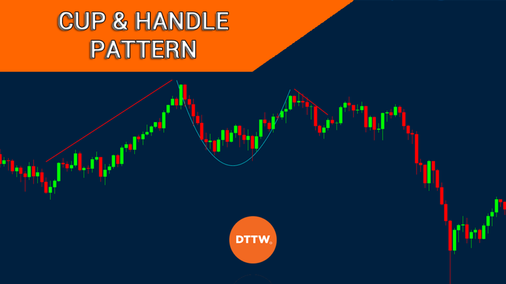 cup and handle pattern