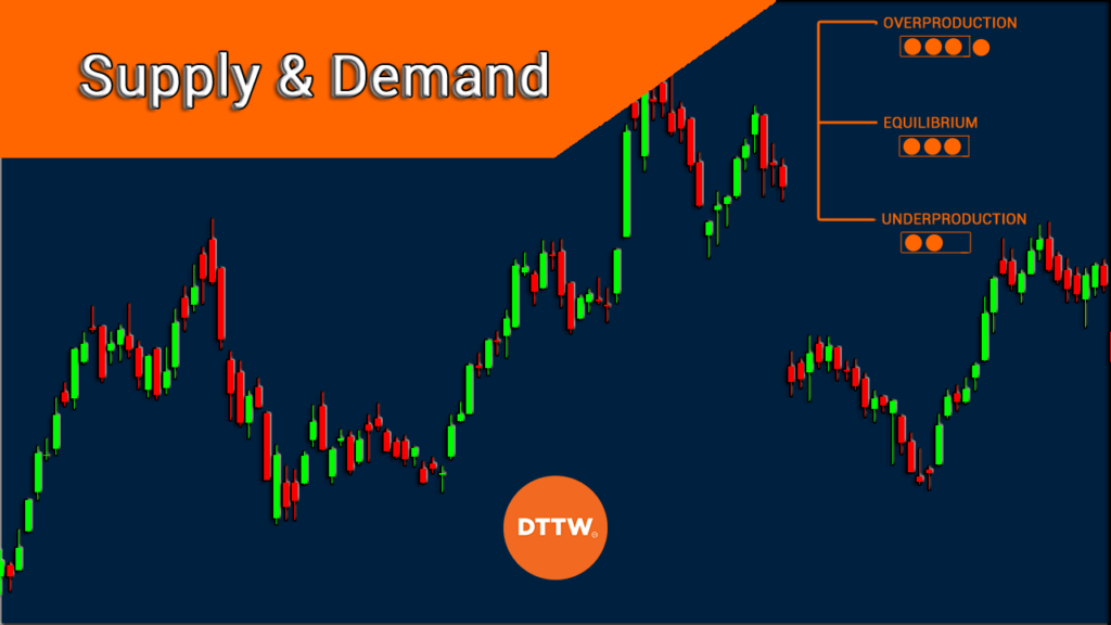 supply and demand