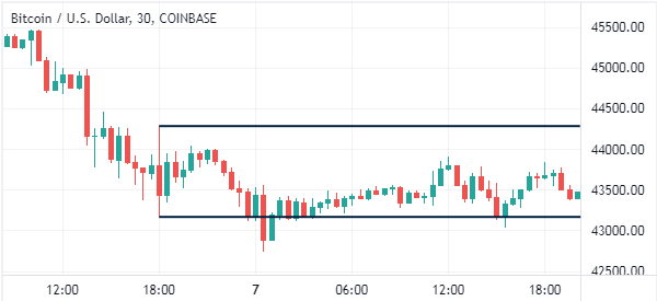 volatility shadow candlestick