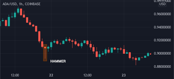 hammer reversal pattern