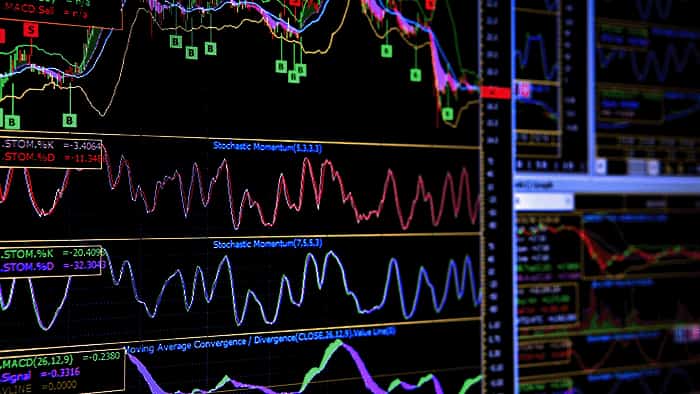 best technical indicator for daytrading