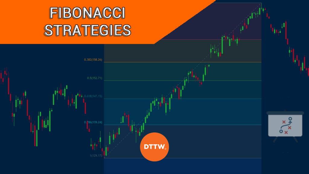 fibonacci retracement strategies
